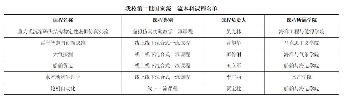 undefined 英国上市公司365